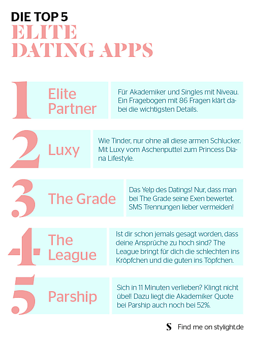 Dating-Fragebogen für Jungs