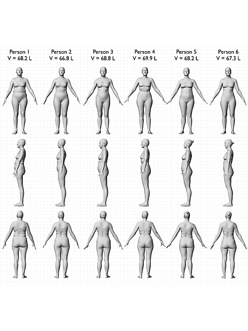 Frau bmi 22 BMI Chart