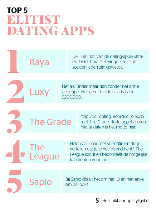 Dating app gebaseerd op looks