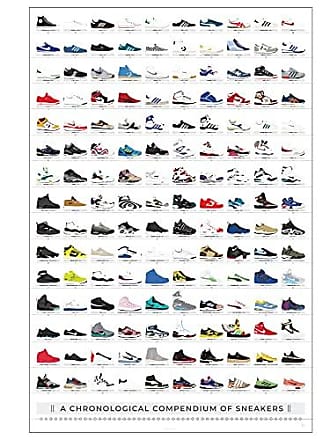 Pop Chart | Basketball Jerseys Poster | 24 x 36 Large Wall Art | Complete  History of NBA and Notable Basketball Uniforms | Basketball Room Decor for